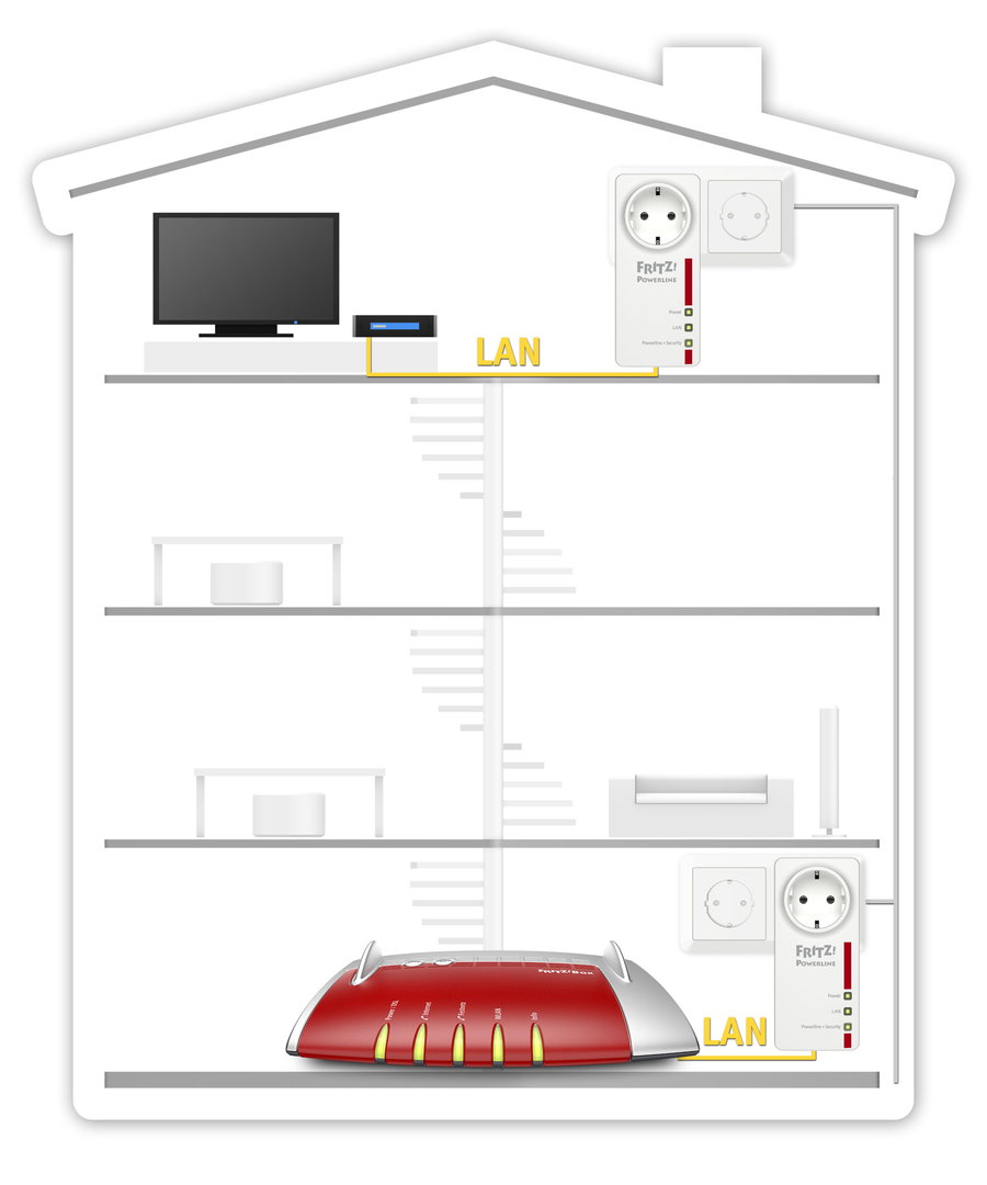 FRITZ!Powerline 1220 Set