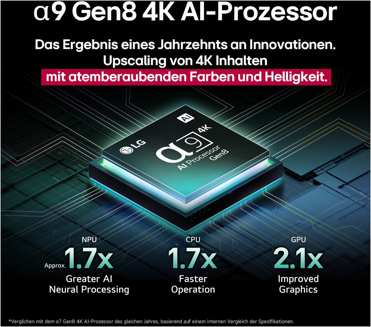 OLED55C58LA