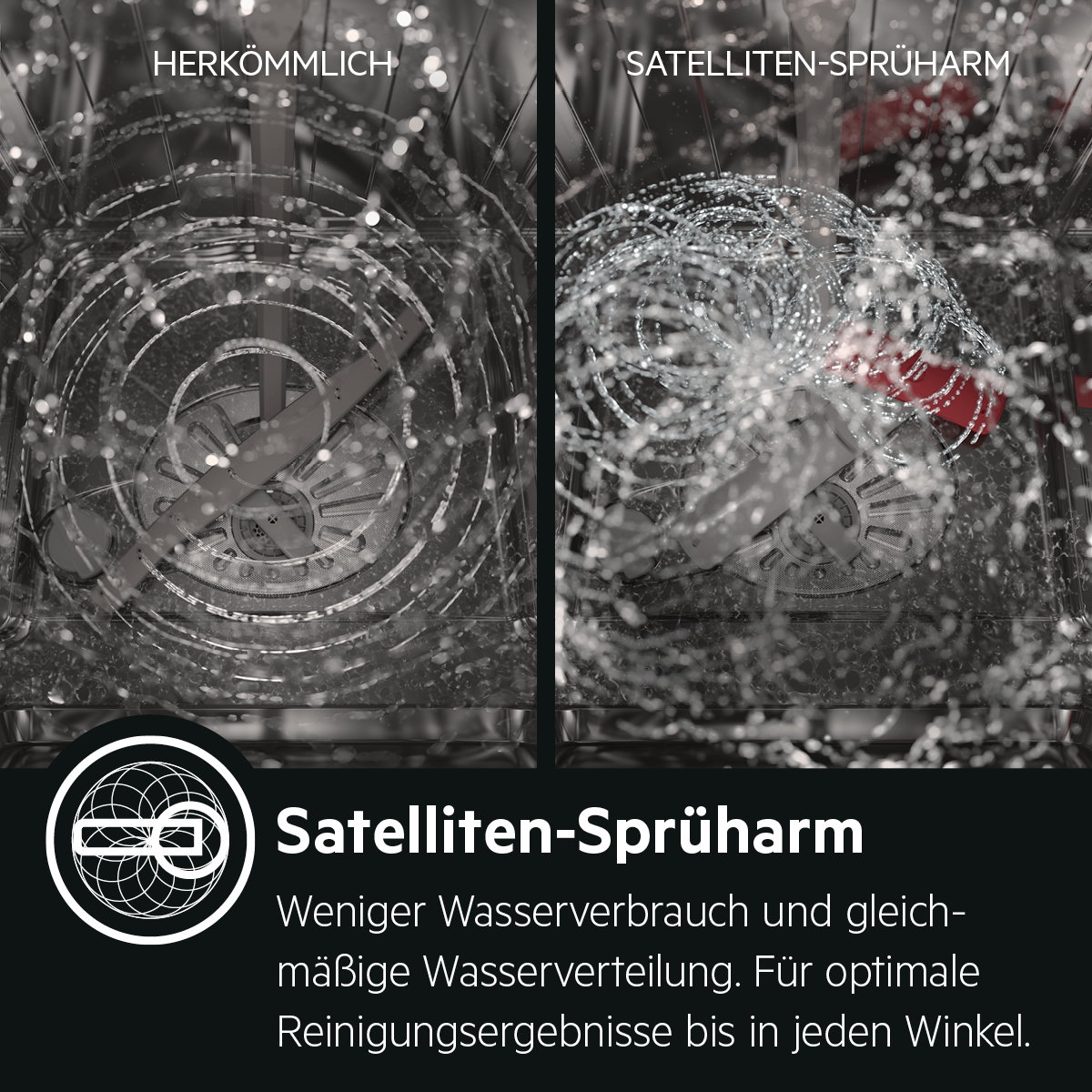 Satelliten-Spr&uuml;harm. Weniger Wasserverbrauch und gleichm&auml;&szlig;ige Wasserverteilung. F&uuml;r optimale Reinigungsergebnisse bis in jeden Winkel.