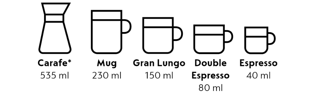 Nespresso Vertuo in verschiedenen Größen, Carafe 535 ml, Mug 230 ml, Gran Lungo 150 ml, Double Espresso 80 ml, Espresso 40 ml.